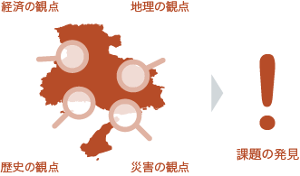 地域社会形成基礎論のイメージ図