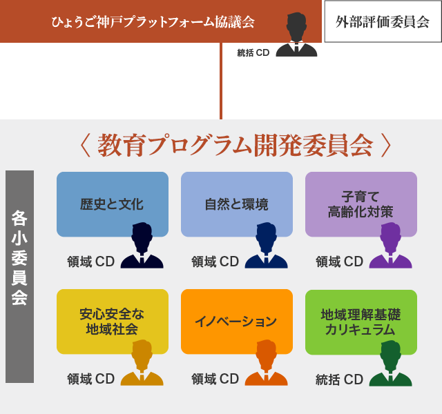 事業協働地域図