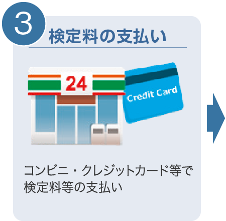 検定料の支払い